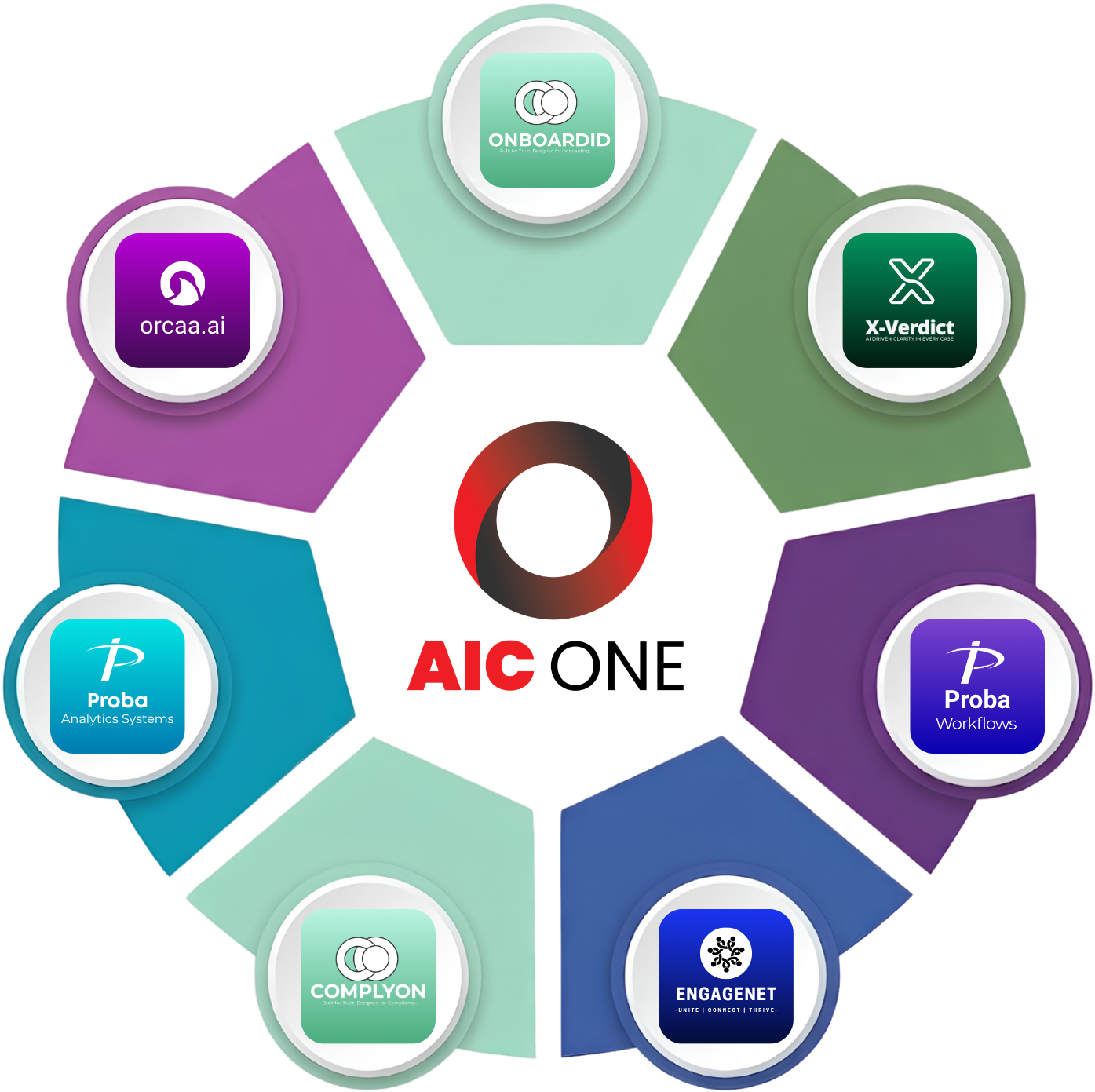 AIC One Diagram